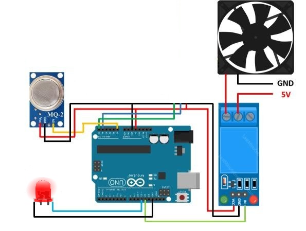 Static Circuit Diagram